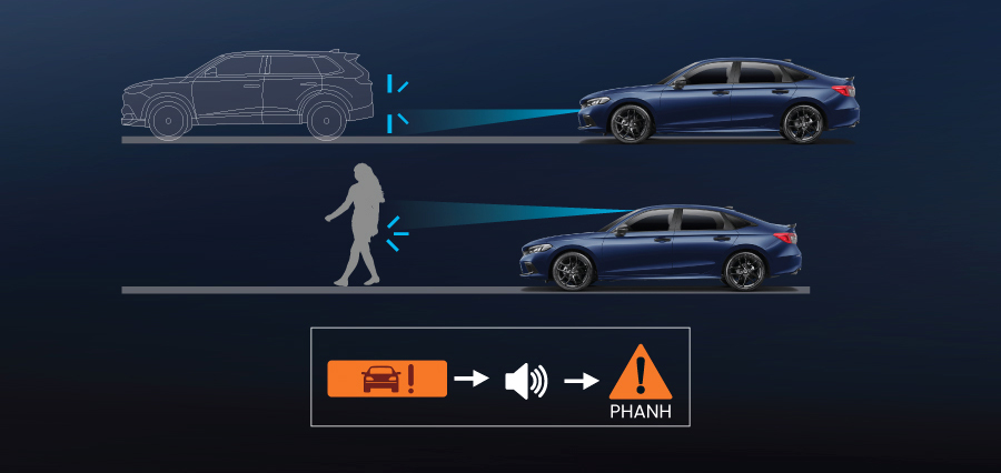 Honda SENSING cảnh báo an toàn chủ động Honda Civic An Giang